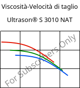 Viscosità-Velocità di taglio , Ultrason® S 3010 NAT, PSU, BASF