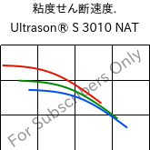  粘度せん断速度. , Ultrason® S 3010 NAT, PSU, BASF