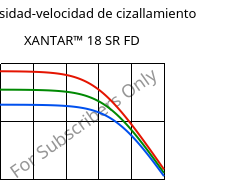Viscosidad-velocidad de cizallamiento , XANTAR™ 18 SR FD, PC, Mitsubishi EP