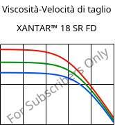 Viscosità-Velocità di taglio , XANTAR™ 18 SR FD, PC, Mitsubishi EP