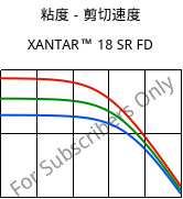 粘度－剪切速度 , XANTAR™ 18 SR FD, PC, Mitsubishi EP