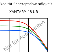 Viskosität-Schergeschwindigkeit , XANTAR™ 18 UR, PC, Mitsubishi EP