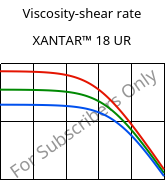 Viscosity-shear rate , XANTAR™ 18 UR, PC, Mitsubishi EP