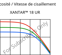 Viscosité / Vitesse de cisaillement , XANTAR™ 18 UR, PC, Mitsubishi EP