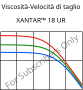 Viscosità-Velocità di taglio , XANTAR™ 18 UR, PC, Mitsubishi EP