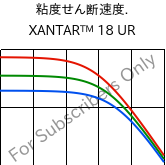  粘度せん断速度. , XANTAR™ 18 UR, PC, Mitsubishi EP