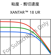 粘度－剪切速度 , XANTAR™ 18 UR, PC, Mitsubishi EP