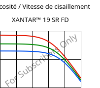 Viscosité / Vitesse de cisaillement , XANTAR™ 19 SR FD, PC, Mitsubishi EP
