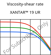 Viscosity-shear rate , XANTAR™ 19 UR, PC, Mitsubishi EP