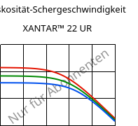 Viskosität-Schergeschwindigkeit , XANTAR™ 22 UR, PC, Mitsubishi EP