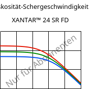 Viskosität-Schergeschwindigkeit , XANTAR™ 24 SR FD, PC, Mitsubishi EP