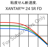  粘度せん断速度. , XANTAR™ 24 SR FD, PC, Mitsubishi EP
