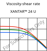 Viscosity-shear rate , XANTAR™ 24 U, PC, Mitsubishi EP