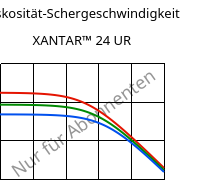 Viskosität-Schergeschwindigkeit , XANTAR™ 24 UR, PC, Mitsubishi EP