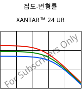 점도-변형률 , XANTAR™ 24 UR, PC, Mitsubishi EP