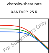 Viscosity-shear rate , XANTAR™ 25 R, PC, Mitsubishi EP