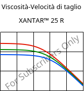 Viscosità-Velocità di taglio , XANTAR™ 25 R, PC, Mitsubishi EP