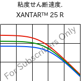  粘度せん断速度. , XANTAR™ 25 R, PC, Mitsubishi EP