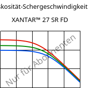 Viskosität-Schergeschwindigkeit , XANTAR™ 27 SR FD, PC, Mitsubishi EP
