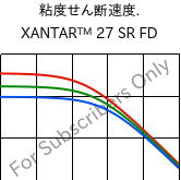  粘度せん断速度. , XANTAR™ 27 SR FD, PC, Mitsubishi EP