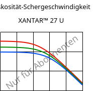 Viskosität-Schergeschwindigkeit , XANTAR™ 27 U, PC, Mitsubishi EP