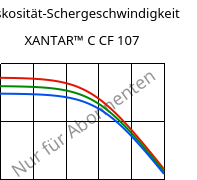 Viskosität-Schergeschwindigkeit , XANTAR™ C CF 107, (PC+ABS) FR(40)..., Mitsubishi EP