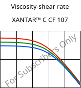 Viscosity-shear rate , XANTAR™ C CF 107, (PC+ABS) FR(40)..., Mitsubishi EP