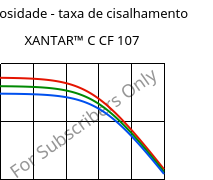 Viscosidade - taxa de cisalhamento , XANTAR™ C CF 107, (PC+ABS) FR(40)..., Mitsubishi EP