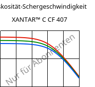Viskosität-Schergeschwindigkeit , XANTAR™ C CF 407, (PC+ABS) FR(40)..., Mitsubishi EP