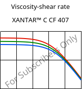 Viscosity-shear rate , XANTAR™ C CF 407, (PC+ABS) FR(40)..., Mitsubishi EP