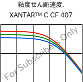  粘度せん断速度. , XANTAR™ C CF 407, (PC+ABS) FR(40)..., Mitsubishi EP