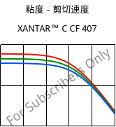 粘度－剪切速度 , XANTAR™ C CF 407, (PC+ABS) FR(40)..., Mitsubishi EP