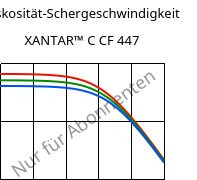 Viskosität-Schergeschwindigkeit , XANTAR™ C CF 447, (PC+ABS)-GF20 FR(40)..., Mitsubishi EP