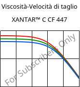 Viscosità-Velocità di taglio , XANTAR™ C CF 447, (PC+ABS)-GF20 FR(40)..., Mitsubishi EP