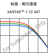 粘度－剪切速度 , XANTAR™ C CF 447, (PC+ABS)-GF20 FR(40)..., Mitsubishi EP