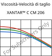 Viscosità-Velocità di taglio , XANTAR™ C CM 206, (PC+ABS)..., Mitsubishi EP