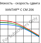 Вязкость - скорость сдвига , XANTAR™ C CM 206, (PC+ABS)..., Mitsubishi EP