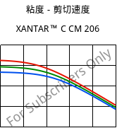 粘度－剪切速度 , XANTAR™ C CM 206, (PC+ABS)..., Mitsubishi EP
