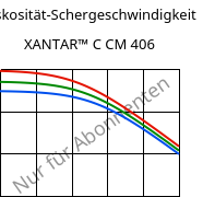 Viskosität-Schergeschwindigkeit , XANTAR™ C CM 406, (PC+ABS)..., Mitsubishi EP