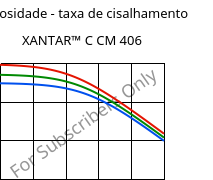 Viscosidade - taxa de cisalhamento , XANTAR™ C CM 406, (PC+ABS)..., Mitsubishi EP