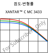 점도-변형률 , XANTAR™ C MC 3433, (PC+ABS) FR(40), Mitsubishi EP