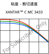 粘度－剪切速度 , XANTAR™ C MC 3433, (PC+ABS) FR(40), Mitsubishi EP