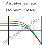 Viscosity-shear rate , XANTAR™ E EM 605, (PC+PET), Mitsubishi EP