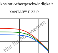 Viskosität-Schergeschwindigkeit , XANTAR™ F 22 R, PC FR, Mitsubishi EP