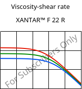 Viscosity-shear rate , XANTAR™ F 22 R, PC FR, Mitsubishi EP