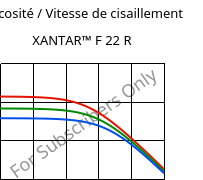 Viscosité / Vitesse de cisaillement , XANTAR™ F 22 R, PC FR, Mitsubishi EP