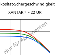 Viskosität-Schergeschwindigkeit , XANTAR™ F 22 UR, PC FR, Mitsubishi EP