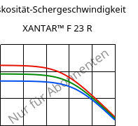 Viskosität-Schergeschwindigkeit , XANTAR™ F 23 R, PC FR, Mitsubishi EP