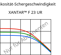 Viskosität-Schergeschwindigkeit , XANTAR™ F 23 UR, PC FR, Mitsubishi EP