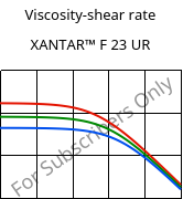 Viscosity-shear rate , XANTAR™ F 23 UR, PC FR, Mitsubishi EP